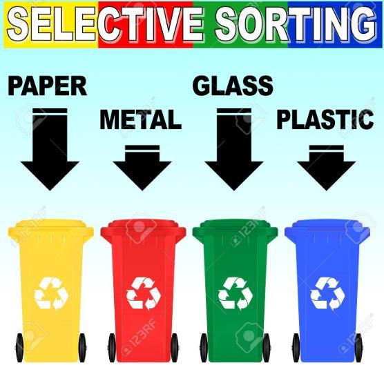 A szelektív hulladékgyűjtés Szelektív hulladékgyűjtés Papír, fém, üveg, műanyag lakóházon belüli gyűjtéssel, gyűjtőszigetekkel, hulladékudvarokkal,
