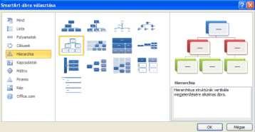 Szúrjunk be SmartArt-ábrát: Magát a szöveget a SmartArt-eszközök/Tervezés/Ábra létrehozása/szövegablak ablakban érdemes