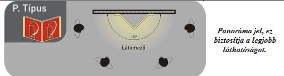 füstmentes levegőréteg felső határáig kell elhelyezni úgy, hogy azok a helyiségben lévő legnagyobb távolságról is könnyen felismerhetőek legyenek.