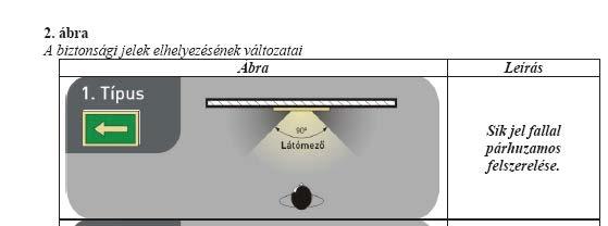 Beépített tűzjelző berendezés: A tervezett épületrész területén beépített gyengeáramú automatikus tűzjelző berendezés létesül, az OTSZ második rész IX. fejezet 136.