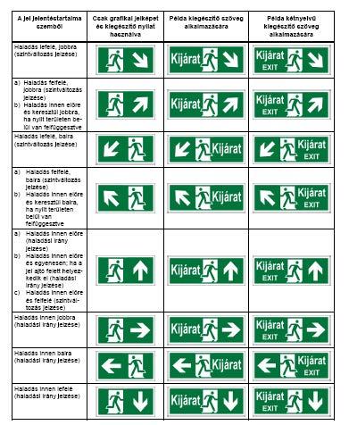 1. számú melléklet Rajzi munkarész 12,0 m 18,0 m tűzcsap FF (NA 100) tűzcsap FF (NA 100) helyszínrajz JELMAGYARÁZAT szabadba vezető kijárat