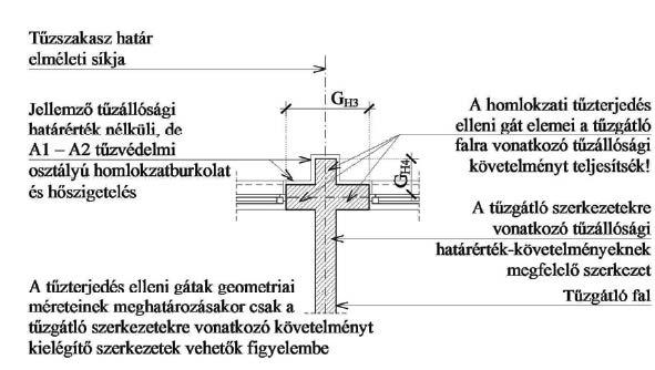 A tűzszakaszok között alkalmazott tűzgátló szerkezet teherhordó tűzgátló fal és tűzgátló födém lesz.