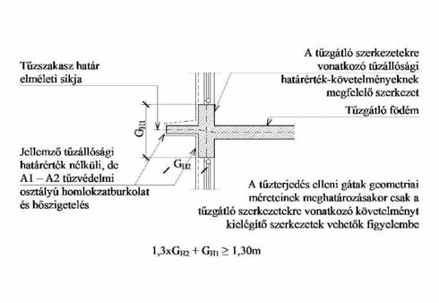 Az udvari homlokzat kialakítása az előző homlokzati részlet rajzon látható, az udvari homlokzat helyzete pedig az alábbi homlokzati rajzon látható.