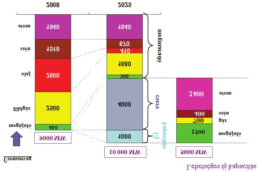 E-NERGIA.HU GEOTERMIA ATOM 600 500 Milliárd USD (2005) 400 300 200 100 0 2010 2020 2030 2040 2050 2060 3. ábra.