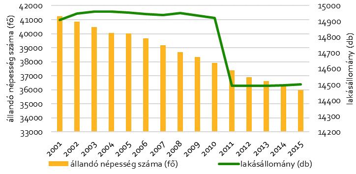 3. HELYZETÉRTÉKELÉS A meglévő környezeti, infrastrukturális és szolgáltatási állapotok, illetve mobilitási minták értékelése feltétlen szükséges a fejlesztési terület kijelöléséhez és a megfelelő