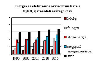 ) Jelenleg a föld népességének több mint fele városlakó és ez a tendencia erősödik. Magyarországon 2015-ben ez az érték 71,23 % (statista.com, 2016).