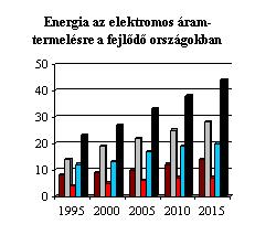 hu, 2016 Világ élelmezési problémák "Éhinség nem azért van a földön, mert képtelenek lennénk jóllakatni a szegényeket, hanem azért, mert képtelenek vagyunk a gazdagok éhségét kielégíteni Teréz anya