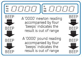 6.0 Mérési tartomány Az SKF szíjfrekvencia-mérő műszer 10Hz és 400 Hz között képes mérni a szíj rezgésfrekvenciáját. Ha a mért frekvencia 10 Hz alatt van, a kijelzőn röviden megjelenik a 10.