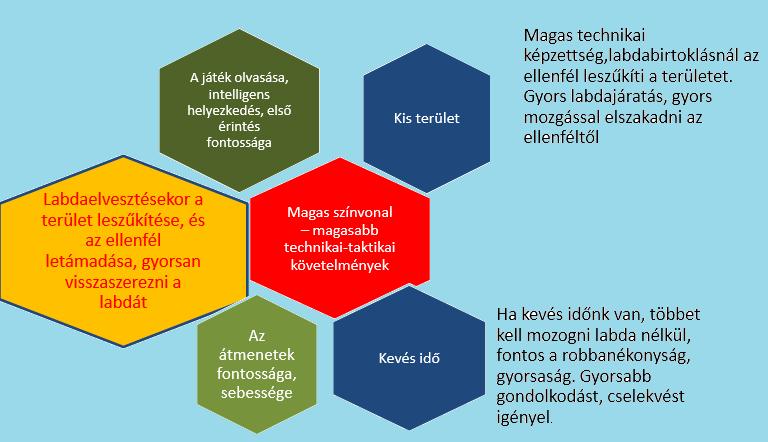 Követelmények a