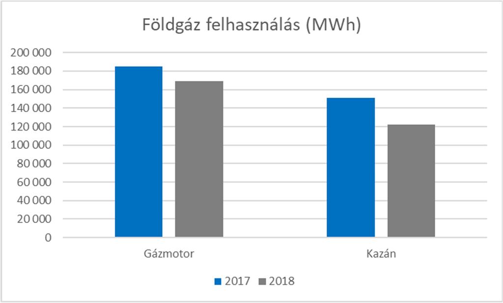 január-február hónapokban tapasztalt extrém időjárás nem csak a villamos energia, hanem a földgáz árát is felfelé mozdította el.