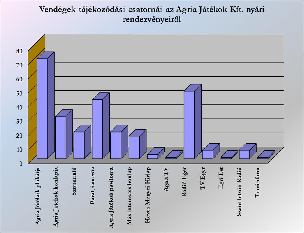 2.3. Nézők társas viszonyai: Tudni szerettük volna, hogy hány fős társasággal érkeztek az előadásra.