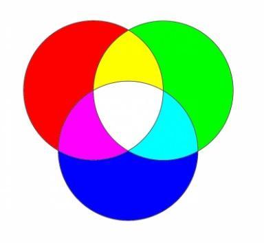 Fényszínek keverése Feladat: A három alapszín felhasználásával keverj ki különböző színeket!