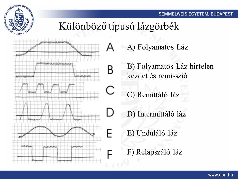 HMP = OKI TERÁPIA Ha igaz, akkor a tünetek alapján eddig (majdnem) homogén betegség engtások helyére patomechanizmus alapú megközelítésre lesz mód PÉLDÁK: LÁZGÖRBÉK: szerepe az angbiogkum