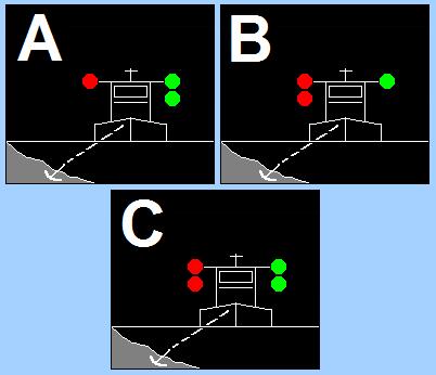 (1 pont) a) Egy vörös fénnyel azon az oldalon, amely felől a hajóút nem szabad és két egymás felett kb. 1 m távolságban elhelyezett zöld fénnyel azon az oldalon, amely felől a hajóút szabad.