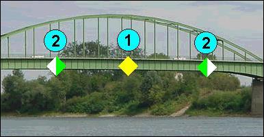 116. Mit jelölnek a hídon látható 2-es számú táblák? (1 pont) a) A szélességet jelölik, amelyen belül ajánlott a hídnyílás alatt történő áthajózás!