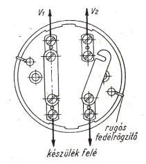 Mindkét ideiglenesen bevezetett vezetéket az 1980-as évek elején fel kellett váltania a minden szempontból legmegfelelőbb polietilén szigetelésű 1x2/1 mm-es, és a kisfeszültségű légvezetékes