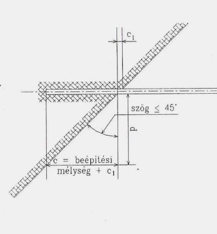 Az 1950-es években voltak kísérletek, teljes egészében előfeszített betonból készült, majd rúdacél kötegből készült telefon oszlopokkal, de ezek nem váltották be a hozzájuk fűzött reményeket.