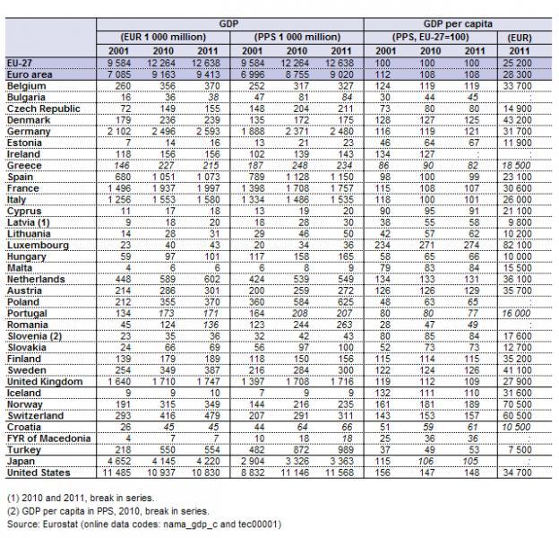 GDP adatok a Public opinion in the European Union és az MTI adatai alapján A GDP alakulása