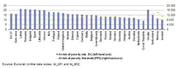 Részletek az Eurostat Jövedelemeloszlási statisztika c. tanulmányából Az egyes országok életszínvonalának összehasonlítása gyakran az egy főre jutó bruttó hazai terméken (GDP ld.