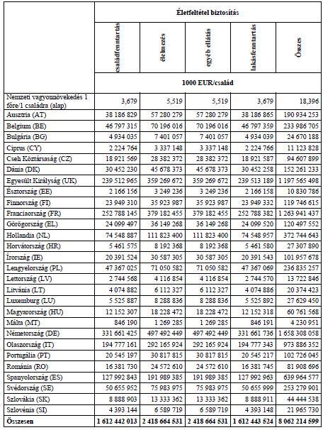 1. Az átalakulás szükségességének oka A föderatív GDP