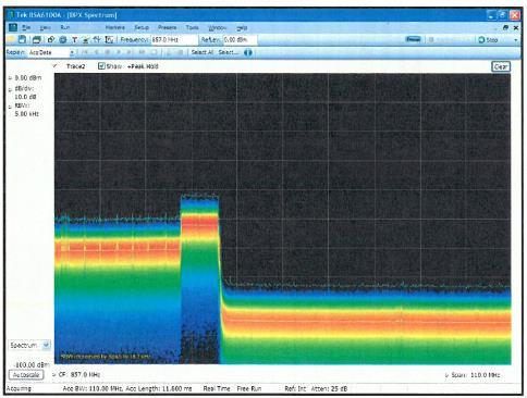 Docsis 3.1 zavartatás mérés Docsis 3.