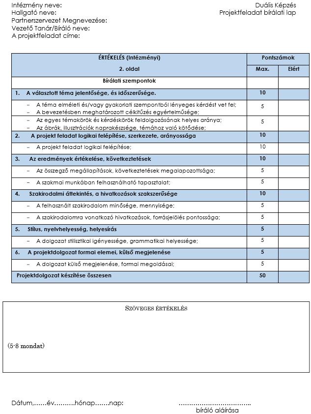 VI. A Duális Képzés