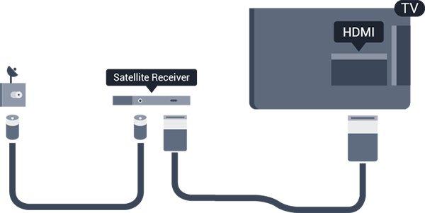 3 Vevő - Beltéri egység (STB) Elágazódoboz Használjon 2 antennakábelt az antenna beltéri egységhez (digitális vevőegységhez) és TVkészülékhez történő csatlakoztatásához.