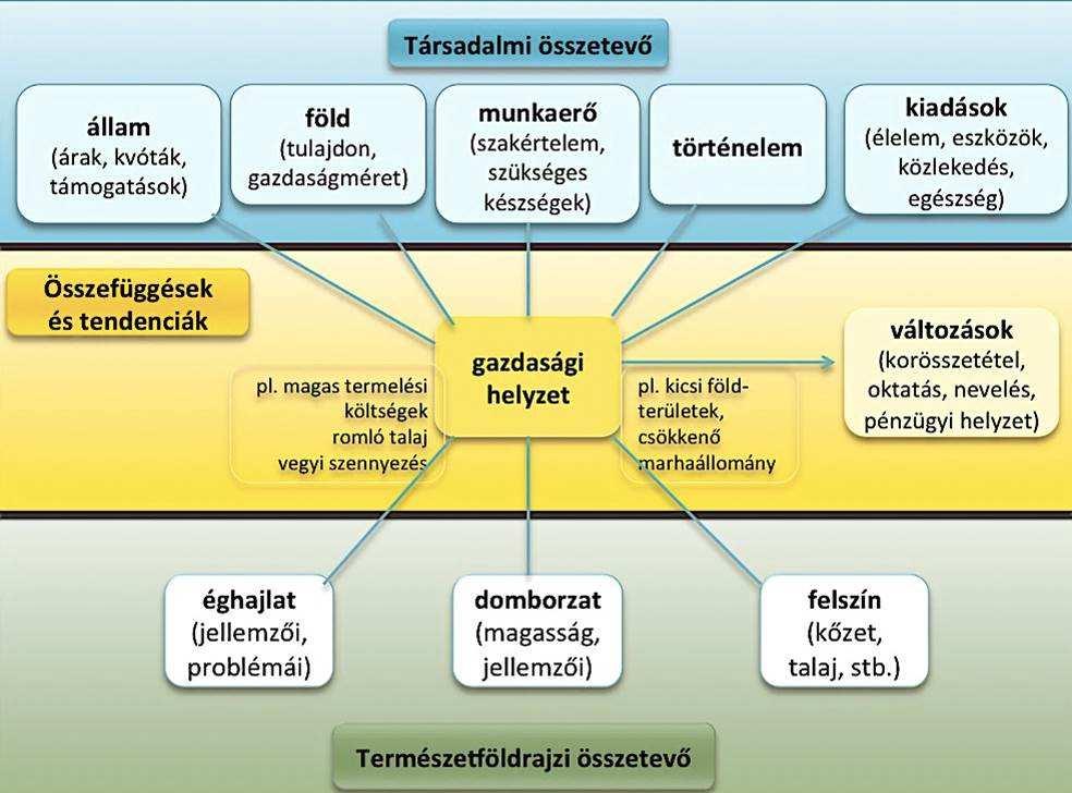 Felhasználási területek: értelmes tanulás elősegítésé intézményi tudás megőrzése új tudás létrehozása jegyzetelés komplex ismeretek átadása Fogalomtérkép: A gondolattérkép és fogalomtérkép közötti