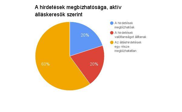 Jelenlegi kihívások a munka világában DreamJo.bs és NRC közös kutatás 2016. október-november Elvándorlás, Fluktuáció, Munkaerőhiány, DE!