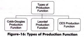 53 de vannak másfajta termelési függvények is a közgazdasági irodalomban A Leontief-tipusú termelési függvényen a helyettesítés korlátozott. Pl.