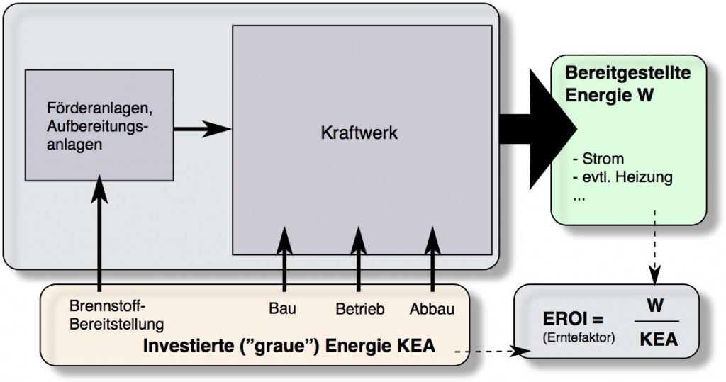 ad. 2: IER: