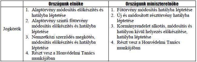 Hatalomgyakorlási