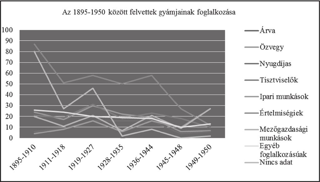 Iskolakultúra 2013/1 Az I. világháborút követően az óriási emberi és területi veszteségek miatt módosultak az Eötvös-collegisták felekezeti arányai is.