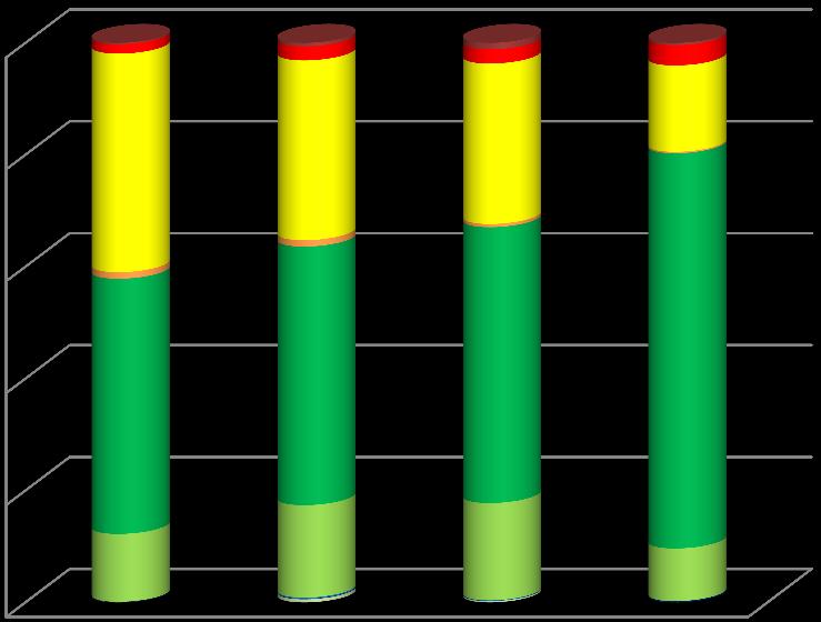 % km 2 % 0.5 0.2% 1.4 0.6% 2.6 1.1% 0.91 0.40% 3.9 1.7% 5.8 2.5% 5.9 2.6% 8.29 3.63% 89.3 39.1% 73.4 32.1% 65.5 28.7% 35.29 15.44% 2.6 1.2% 2.6 1.1% 1.3 0.6% 0.60 0.26% 104.3 45.6% 105.6 46.2% 112.