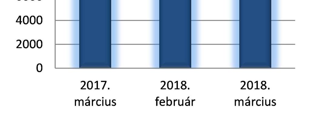 MÁRCIUS Kecskemét, 2018.