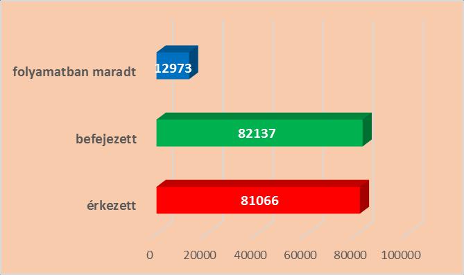 maradt peres és nemperes ügyei. 2016.