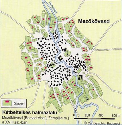A kétbeltelkes halmazfalvak ( kertes városok ) Kialakulás: Honfoglalás: téli szállás (egymás köré tömörült sátrak + külső ólasöv) Később: