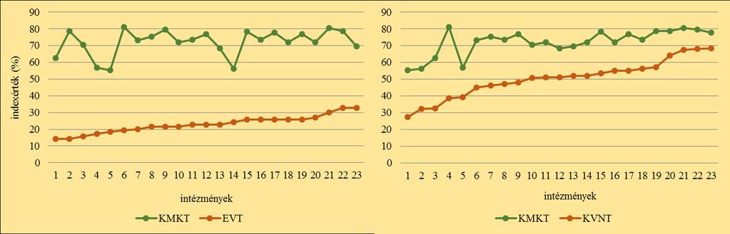 Az EVT-KMKT, illetve a KVNT-KMKT