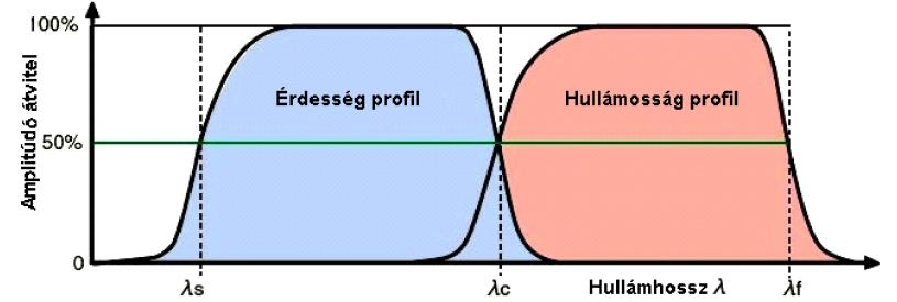 2. Szakirodalmi áttekintés 11.