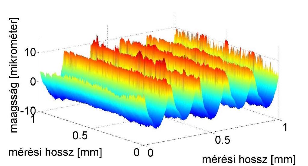 3.Anyag és módszer 5. táblázat A gyártott mikrotopográfia érdességi paraméterei paraméter Sa [mikrométer] Sq [mikrométer] Ssk [-] Sku [-] érték 3,222 3,9244 0,7599 2,7376 45.