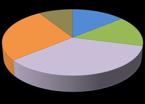 (60%), hogy a társhivatásokról ismeretekkel rendelkezzenek (51%). Az EKM tantárgyai döntő mértékben hozzájárultak ahhoz, hogy a társhivatások képviselőit más szemléletben lássák a végzettek. 23. ábra.