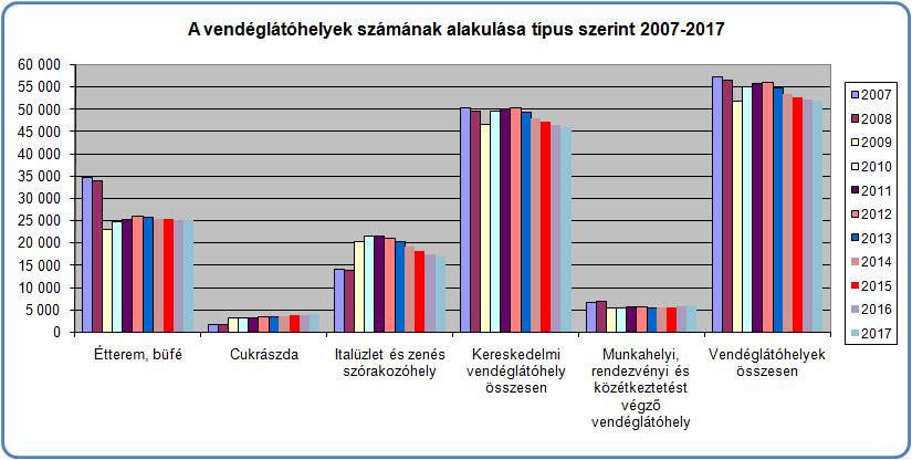 A turizmus-vendéglátás nemzetgazdasági súlya A turizmus a nemzetgazdaság egyik legnagyobb szektora, amelynek a GDP-ben való részesedése a közvetlen és közvetett (multiplikátor) hatással együtt közel