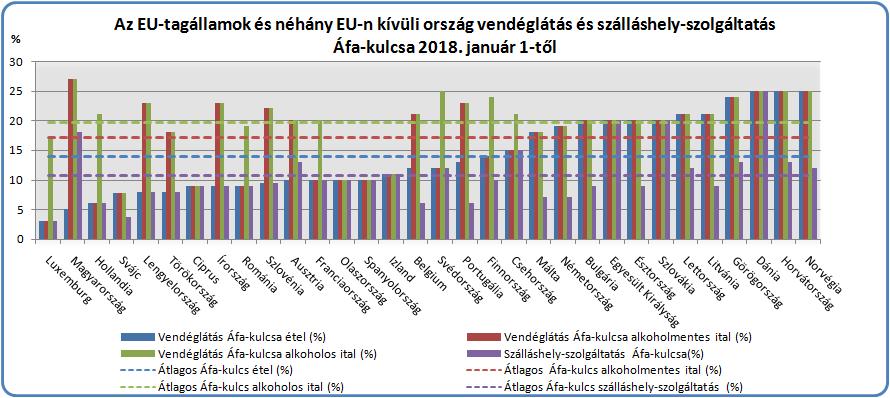 8) A vendéglátás ágazatban működő társas vállalkozások és egyéni vállalkozók adatai A vendéglátás ágazatban 2015-ben 12 ezer egyéni vállalkozó és 13 ezer társas vállalkozás működött.