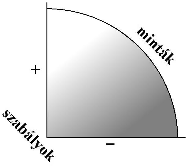 változás kizárólag a mintaalapú rendszerekben lehetséges.