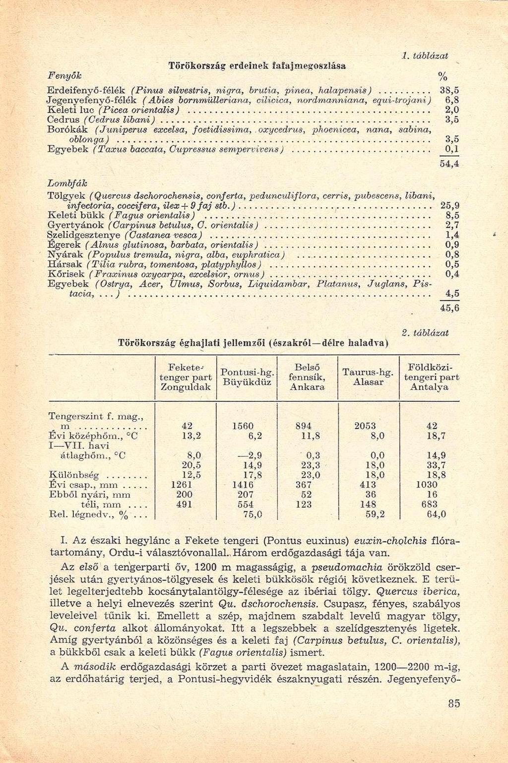 Törökország erdemek fafajmegoszlása Fenyők % Erdeifenyő-félék (Finus silvestris, nigra, brutia, pinea, halapensis) 38,5 Jegenyefenyő-félék (Abies bommülleriana, cilicica, nordmanniana, equi-trojani)