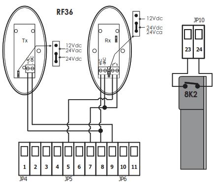 3.7 BIZTONSÁGISZEGÉLY CSATLAKOZTATÁSA 3.7.1 Mechanikus biztonsági szegély a zárásban Csatlakoztassa a Biztonsági szegély vezetékeit a JP10 csatlakozó 23 24 kapcsaihoz.