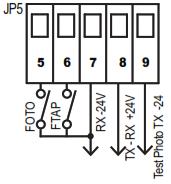 csatlakozó 230V ac = KÉK SORKAPOCS - irányító eszközök 1 START (NO