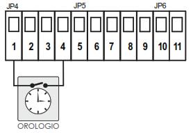 GYALOGOS START START Q 81S VEZÉRLŐ PANEL Útmutató kézikönyv 3.