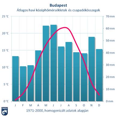 Időjárás Éghajlat Időjárás: a légkör egy adott időponthoz tartozó pillanatnyi állapota jellemzése: meteorológiai paraméterek pillanatnyi értékeivel Éghajlat: az