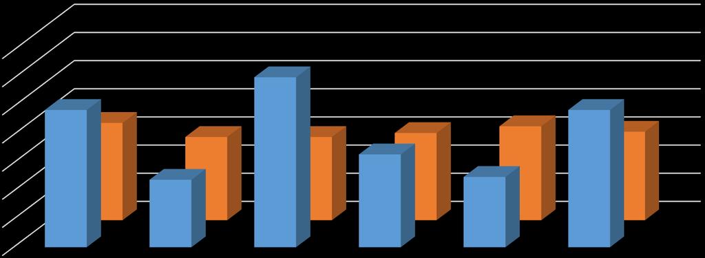 A tanulók átlageredménye 2010 2015. években Matematika 8. osztály A tanulók átlageredménye: Matematika 8.